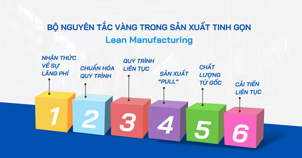 6 Nguyên tắc của quy trình sản xuất tinh gọn