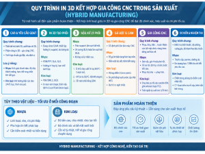 in 3d ket hop gia cong cnc